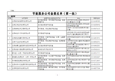 从批次名录到商业模式 《合同能源管理节能服务公司（第1~4批）》启示录