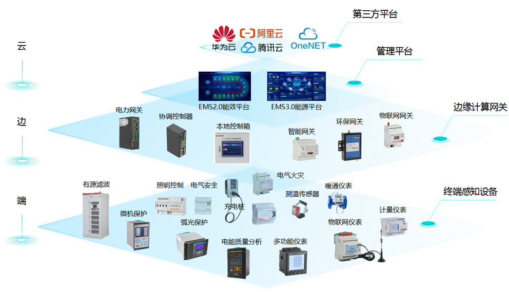 零碳园区建设方案,迈向碳中和的产业园区发展新范式